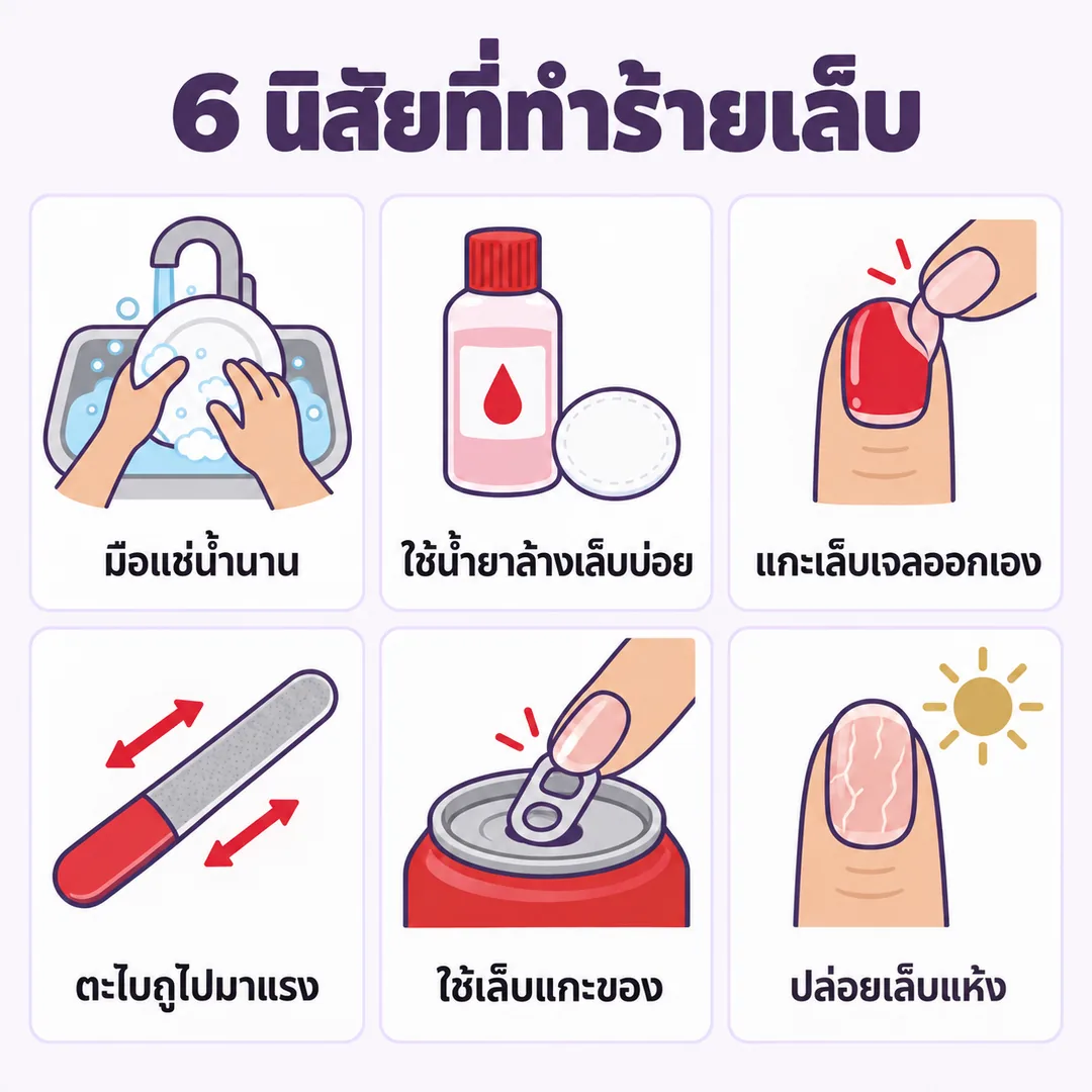 อินโฟกราฟิก 6 นิสัยที่ทำร้ายเล็บ ทำให้เล็บฉีกง่าย หักง่าย ร้านทำเล็บนครพนม Nanny Nails