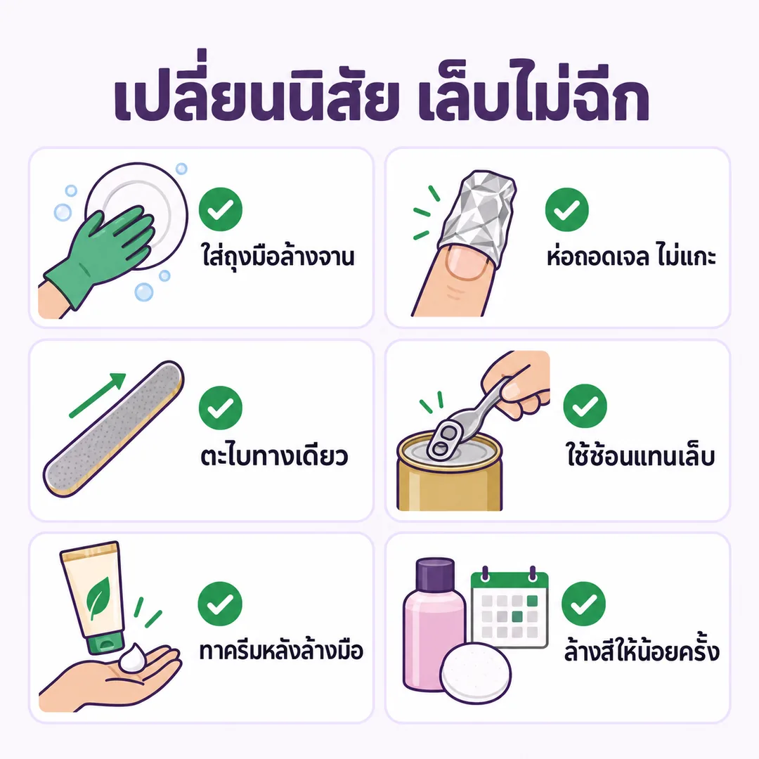อินโฟกราฟิก เปลี่ยนนิสัยให้เล็บไม่ฉีก ใส่ถุงมือ ห่อถอดเจล ตะไบทางเดียว ร้านทำเล็บนครพนม Nanny Nails