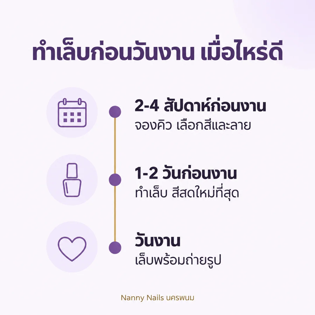 ไทม์ไลน์ทำเล็บก่อนวันงานแต่งงานและรับปริญญา จองคิว 2-4 สัปดาห์ก่อน ทำเล็บ 1-2 วันก่อนงาน